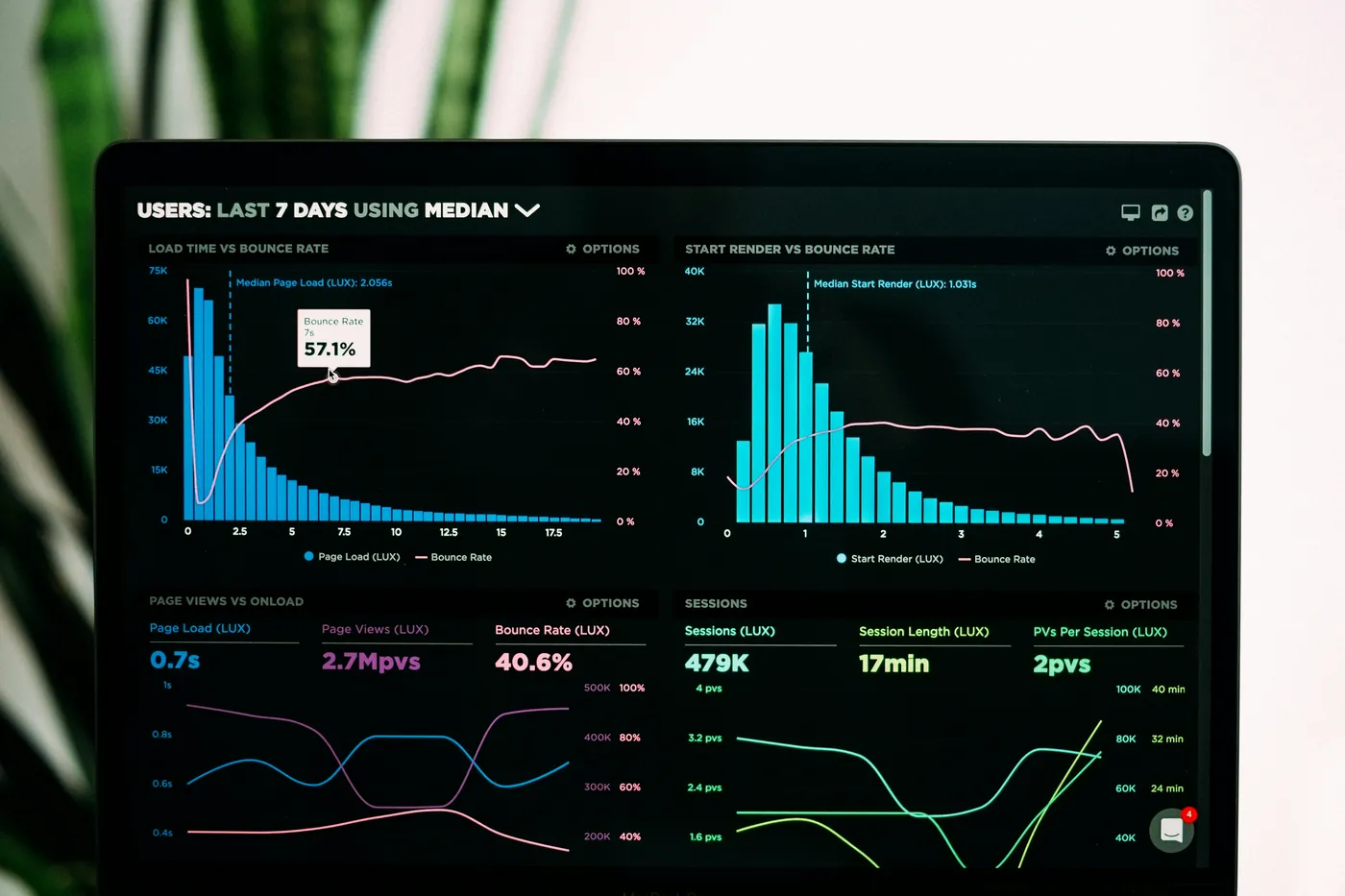 Farm data and analytics shown on a screen